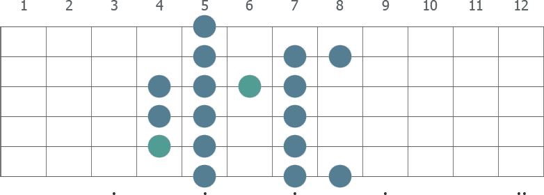 Mixolydian and Dorian modes merged diagram