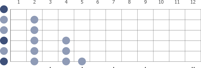 D Major scale diagram open pos