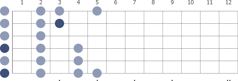 D Major scale diagram open pos