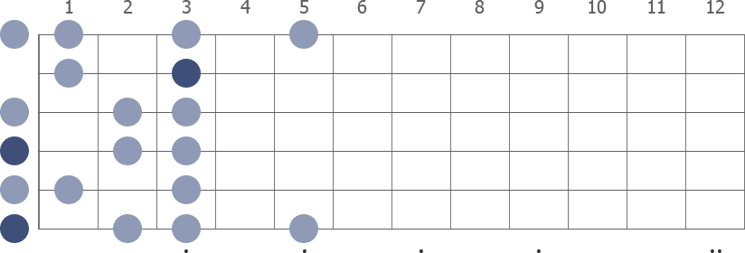 D Minor scale diagram open pos