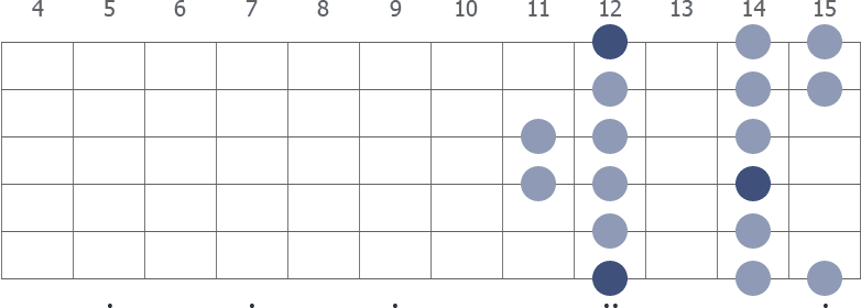 E Dorian scale diagram