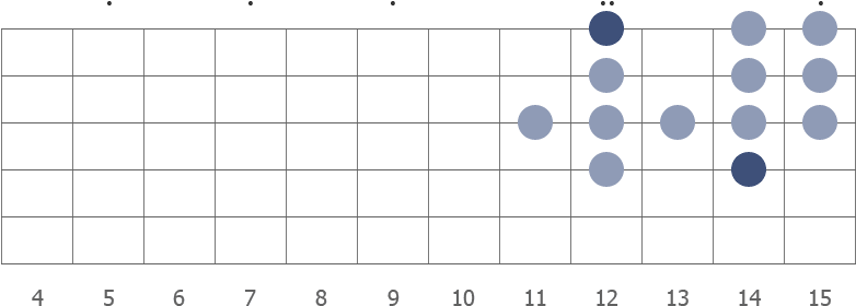 F formation diagram with E as root note