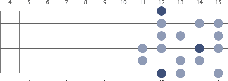 E Half Whole Diminished scale diagram