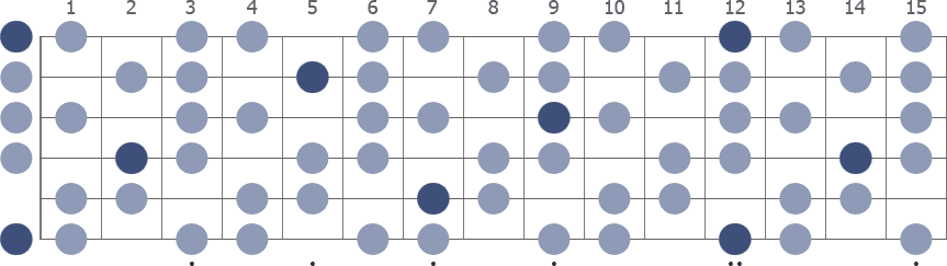 E Half Whole Diminished scale whole guitar neck diagram