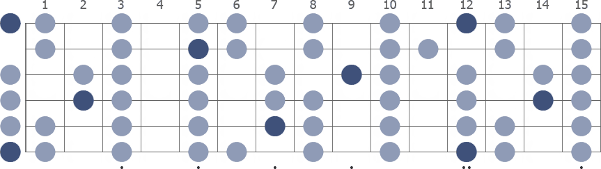 E Locrian scale whole guitar neck diagram