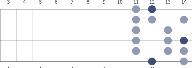 E Lydian scale diagram