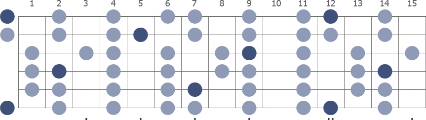 E Lydian scale whole guitar neck diagram