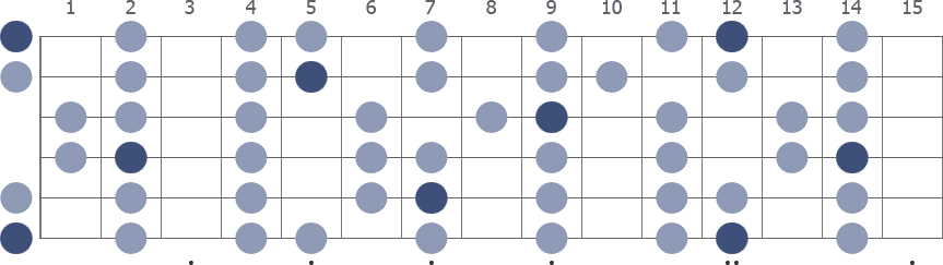 E Major scale whole guitar neck diagram