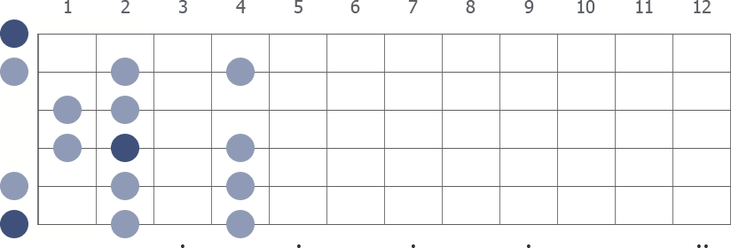 E Major in open position scale diagram