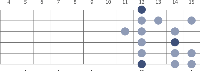 E Aeolian scale diagram