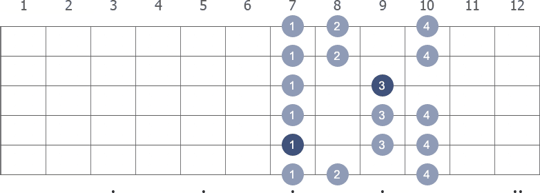 E Minor scale shape diagram 7th pos