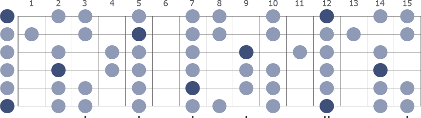 E Minor scale whole guitar neck diagram