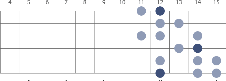 E Harmonic Minor scale diagram