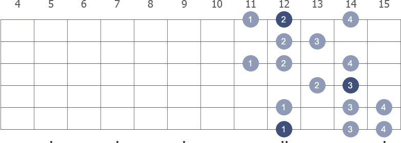 E Harmonic Minor scale shape 1 diagram