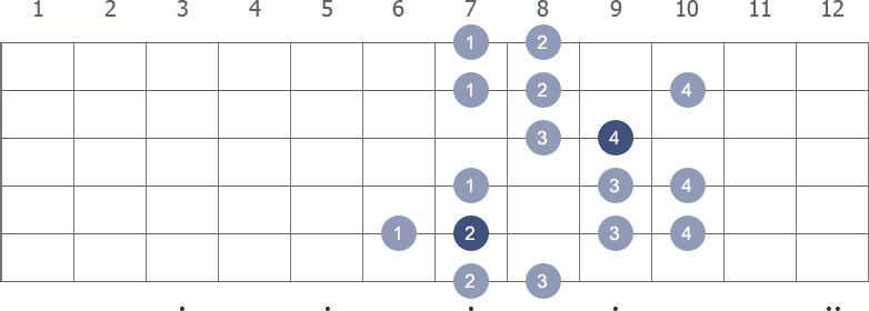 E Harmonic Minor scale shape 4 diagram