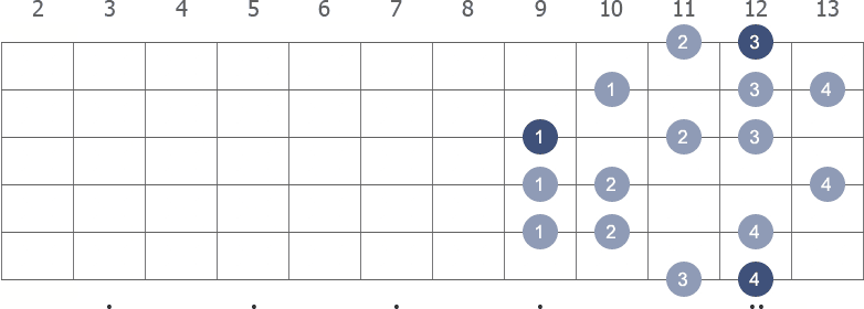 E Harmonic Minor scale shape 5 diagram