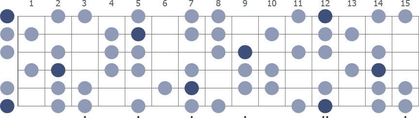E Harmonic Minor scale whole guitar neck diagram