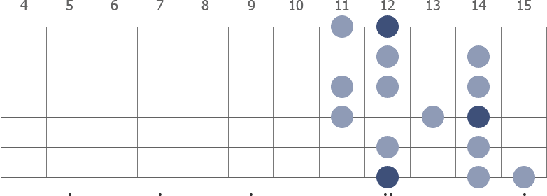 E Melodic Minor scale diagram