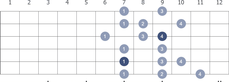 E Melodic Minor scale shape 4 diagram