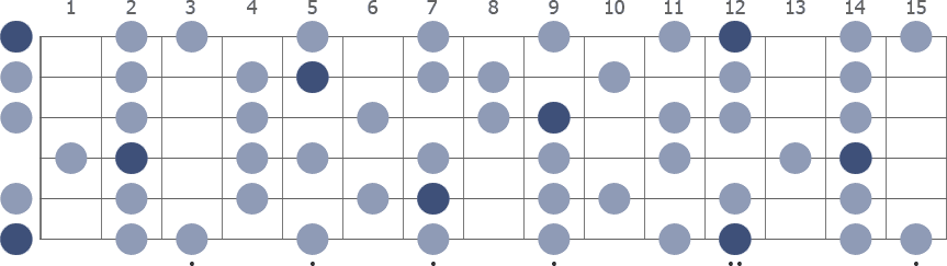 E Melodic Minor scale whole guitar neck diagram