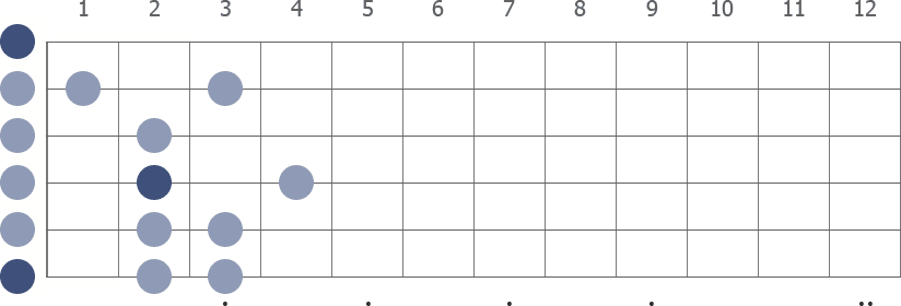 E Minor in open position scale diagram