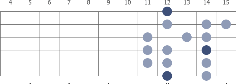 E Mixolydian scale diagram