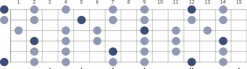 E Pentatonic Major scale whole guitar neck diagram