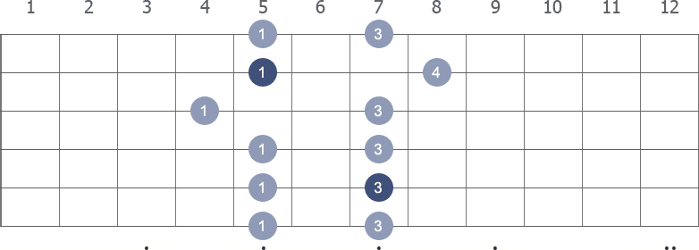 E Pentatonic Minor scale shape 3 diagram