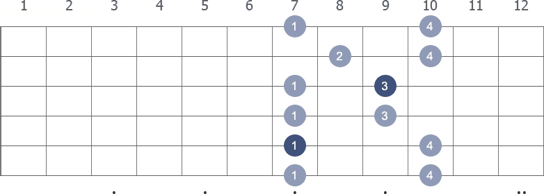 E Pentatonic Minor scale shape 4 diagram