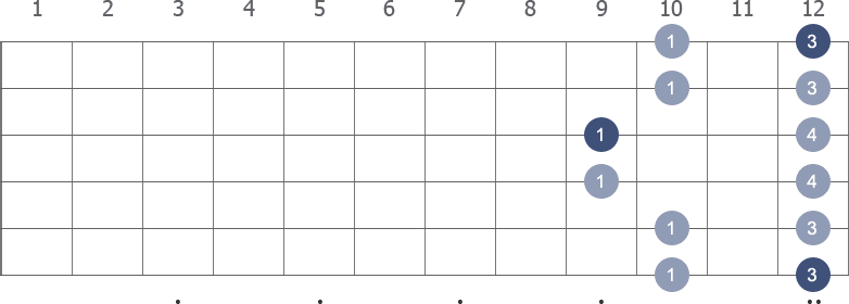 E Pentatonic Minor scale shape 5 diagram