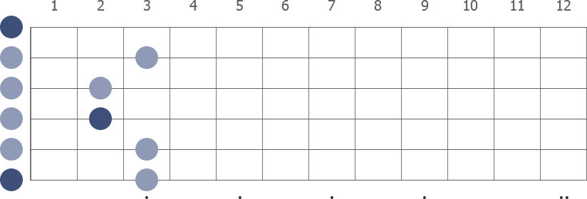 E Pentatonic Minor scale diagram open position