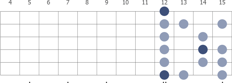 E Phrygian scale diagram