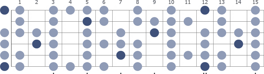 E Spanish scale whole guitar neck diagram