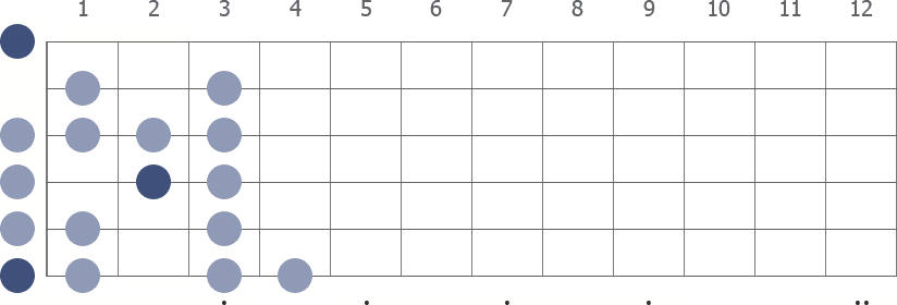 E Spanish in open position scale diagram