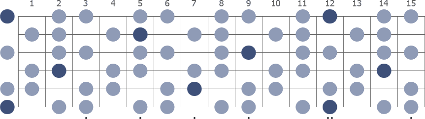 E Whole Half Diminished scale whole guitar neck diagram