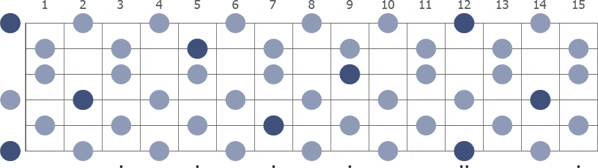 E Whole Tone scale whole guitar neck diagram