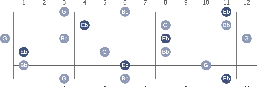 Eb Major arpeggio note letters diagram