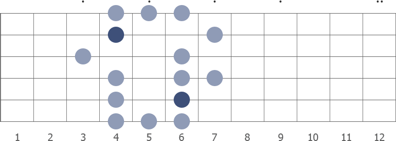 D# blues scale shape diagram 4th pos