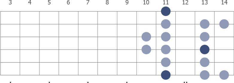 Eb Dorian scale diagram