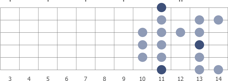 D# Dorian Bebop scale diagram