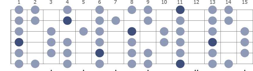 Eb Dorian scale whole guitar neck diagram