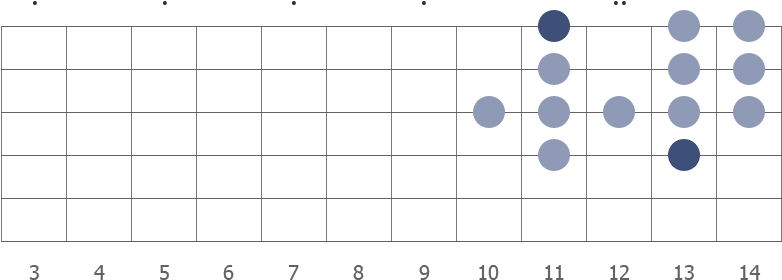 F formation diagram with D# as root note