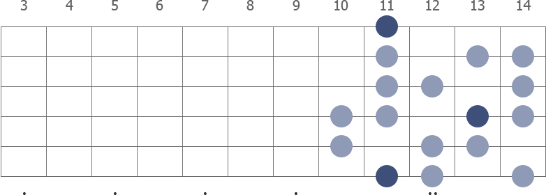 Eb Half Whole Diminished scale diagram