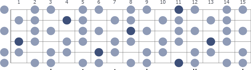 D# Half Whole Diminished scale whole guitar neck diagram