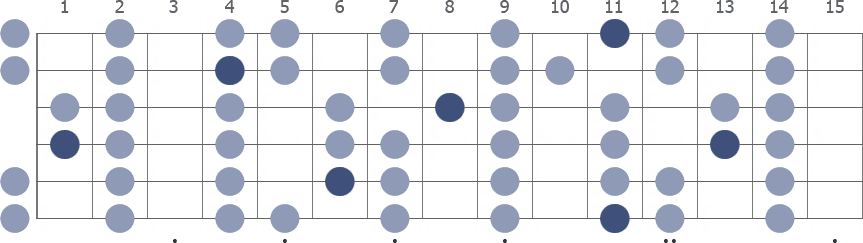 D# Locrian scale whole guitar neck diagram