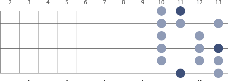 Eb Lydian scale diagram