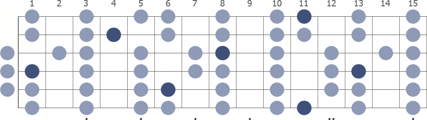 D# Lydian scale whole guitar neck diagram