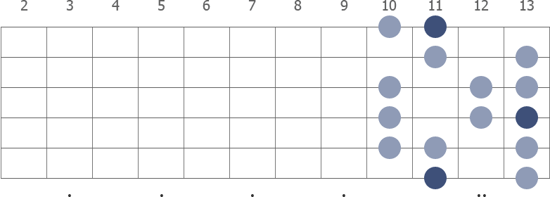 Guitar // Chords in the Key of Eb (Ionian) 