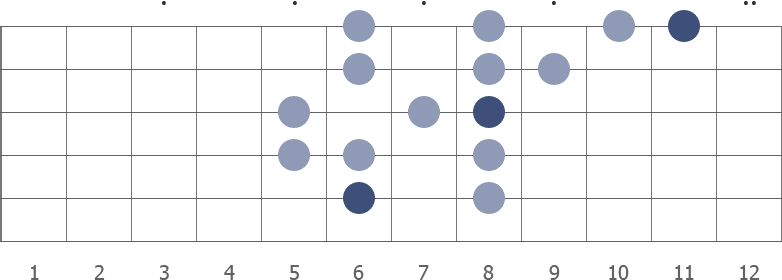 E Flat Major Scale: Note Information And Scale Diagrams For Guitarists