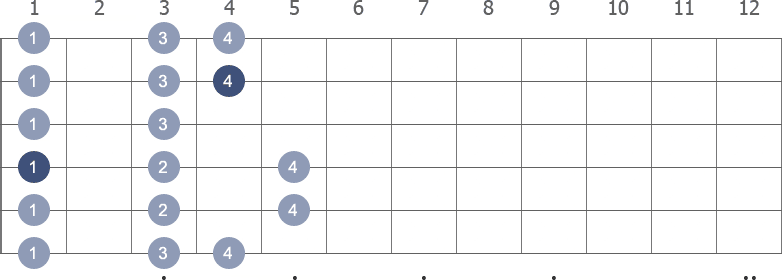 Eb Major scale shape diagram 1st pos